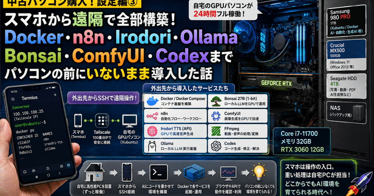 中古パソコン購入！設定編③｜パソコンの前にいないまま、スマホからDocker・n8n・Irodori・Bonsai・ComfyUI・Codexまで入れた話