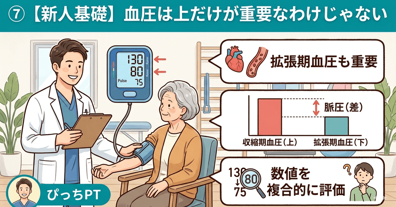 ⑦【新人基礎】血圧は上だけが重要なわけじゃない