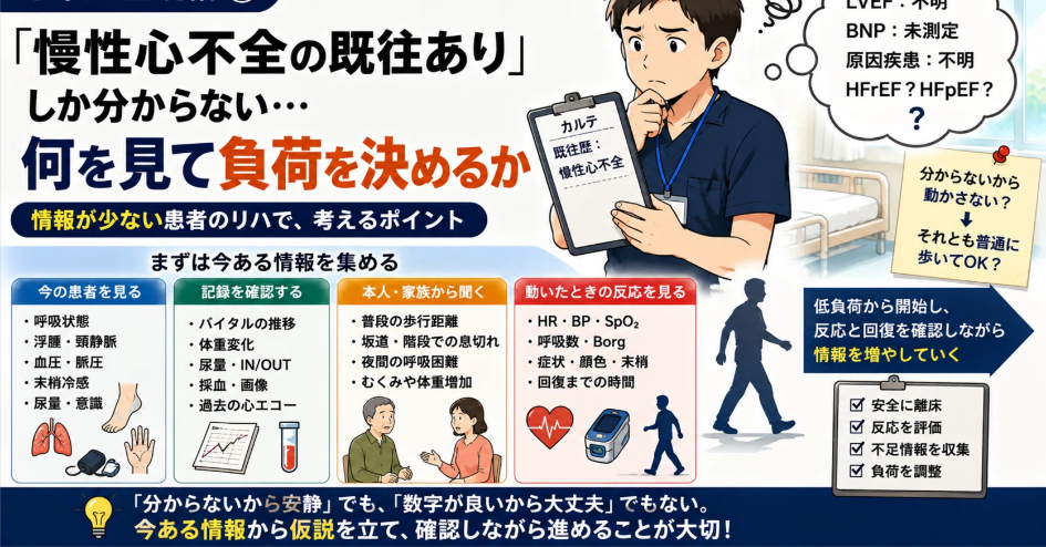 情報が少ない心不全患者のリハ負荷設定を整理する図解