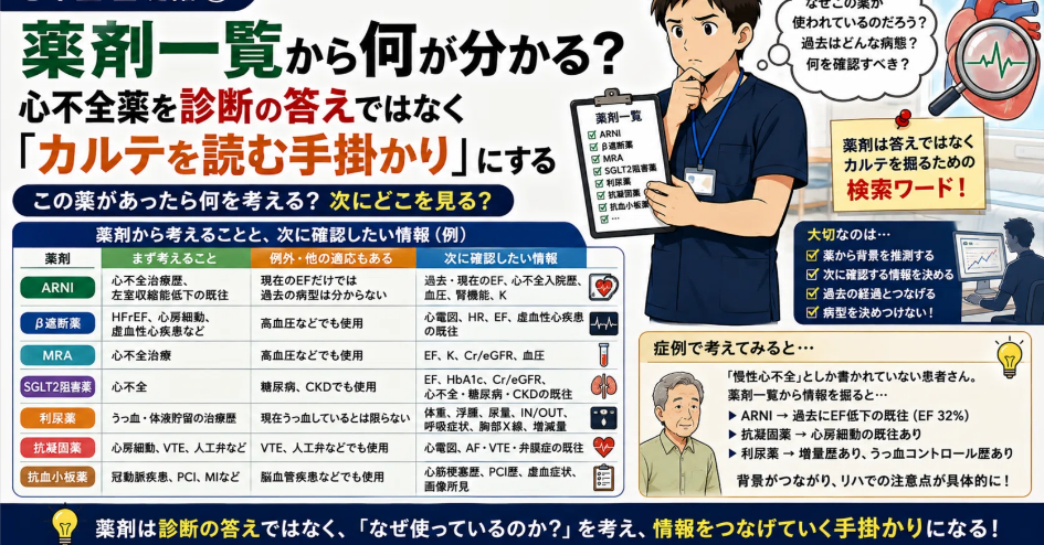 心不全薬をカルテ読解の手掛かりにする図解