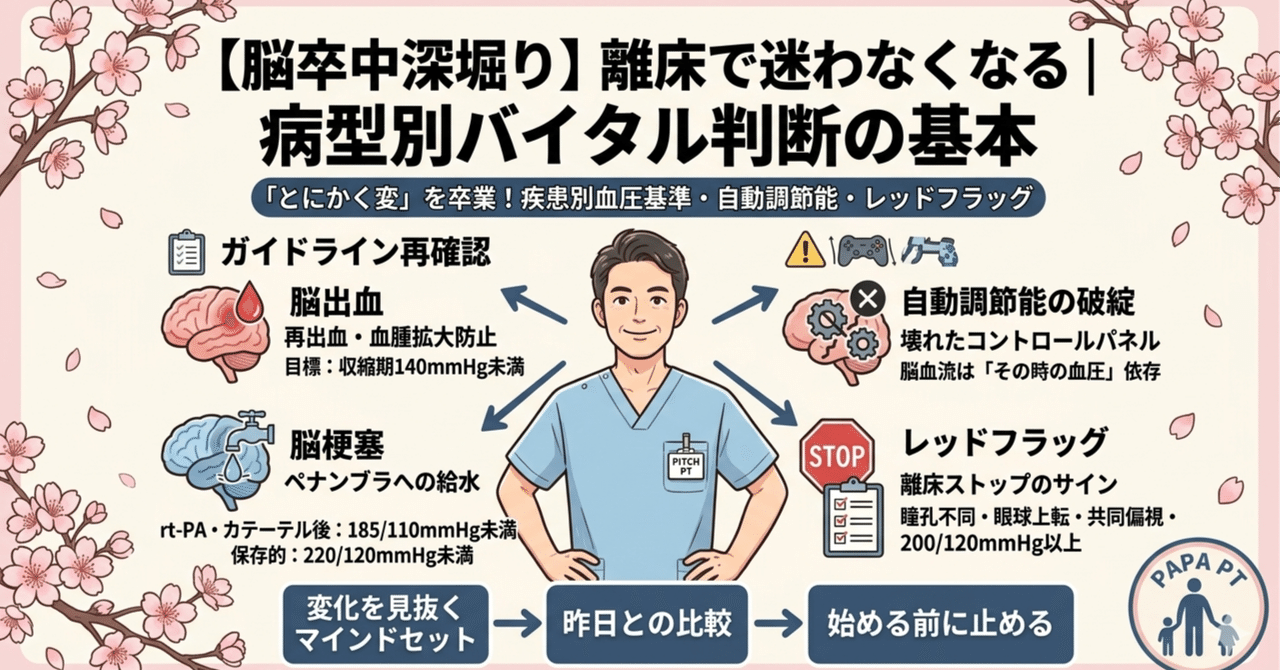脳卒中急性期の病型別バイタル判断を解説するアイキャッチ画像
