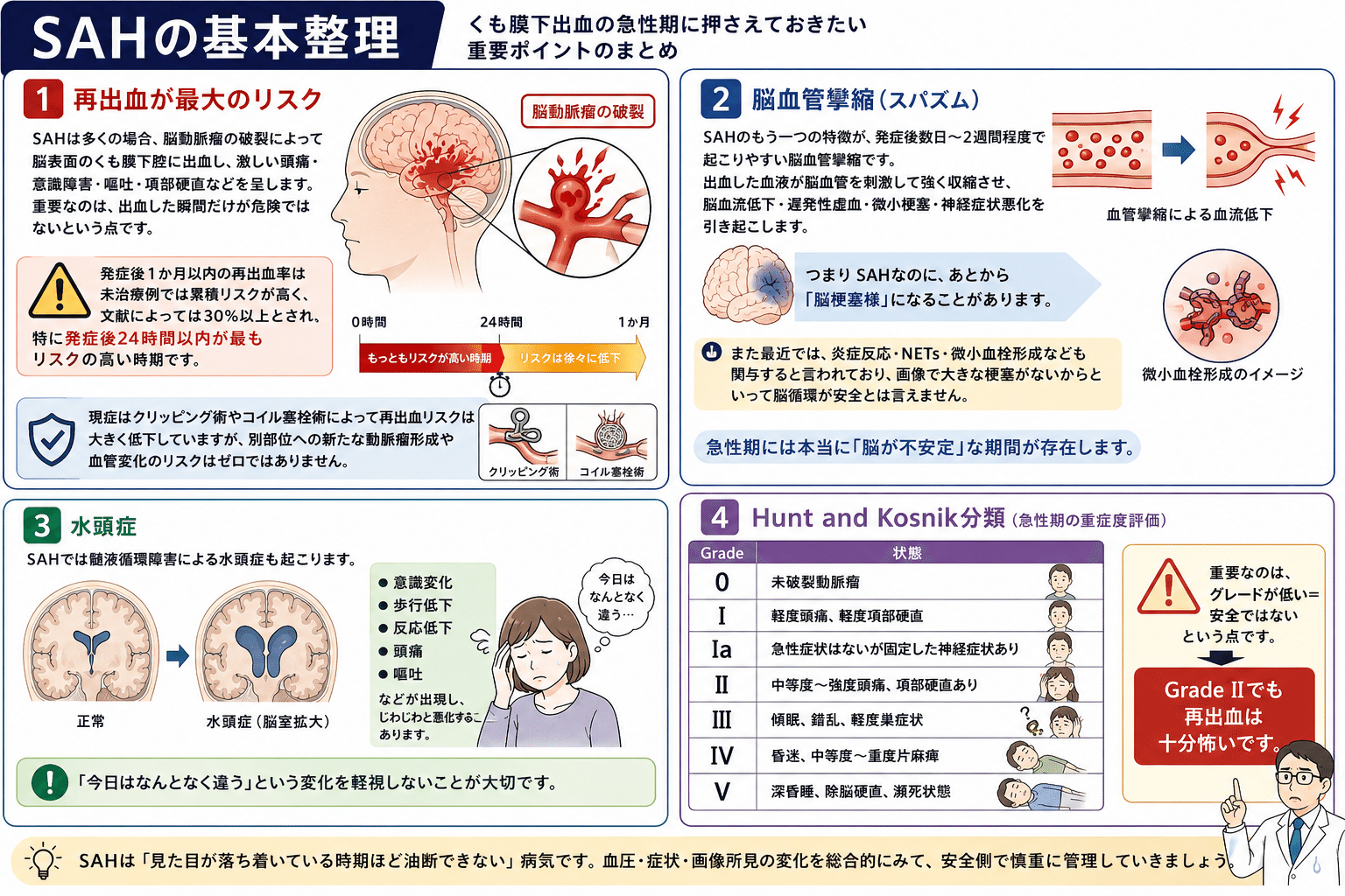 くも膜下出血急性期の臨床図1